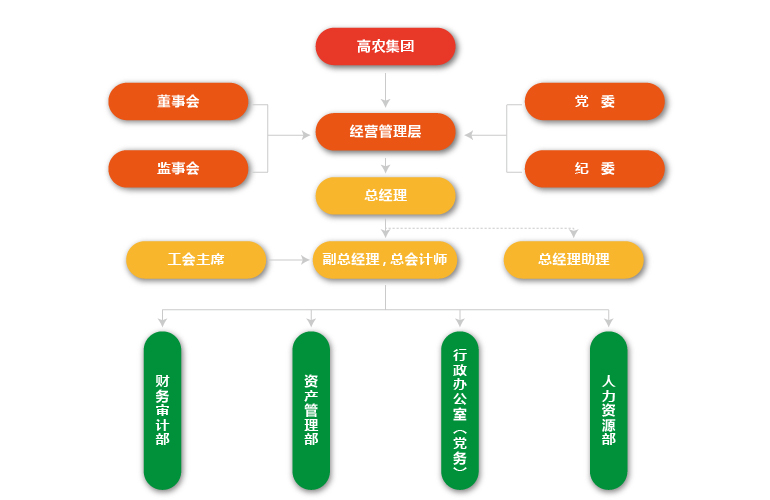 壹号娱乐 - NG大舞台,有梦你就来